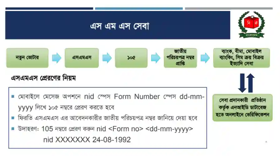 NID Number Check SMS